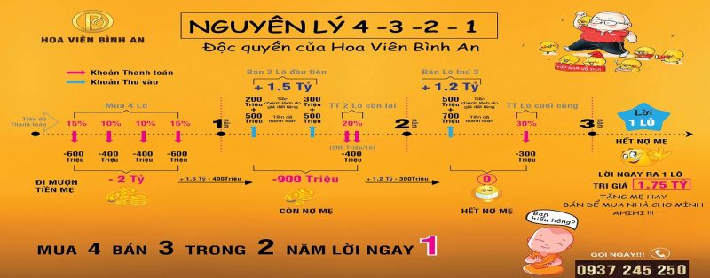 nguyên lý 4 3 2 1